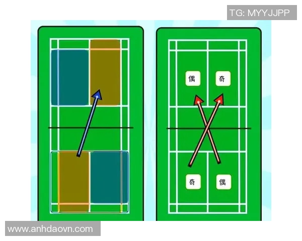 羽毛球战术揭秘：深入分析上海羽毛球队的进攻策略与技巧